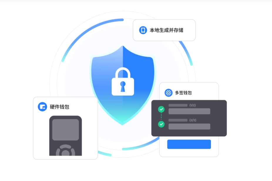 跟上
